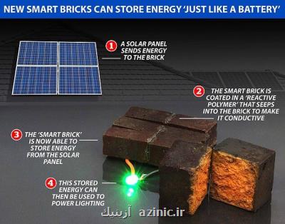 ابداع آجرهای هوشمندی كه مانند باتری برق را ذخیره می كنند