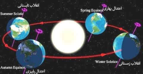 كوتاه ترین یلدا در چابهار و بلندترین در پارس آباد