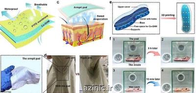 تامین انرژی دستگاه های الكتریكی پوشیدنی با عرق انسان
