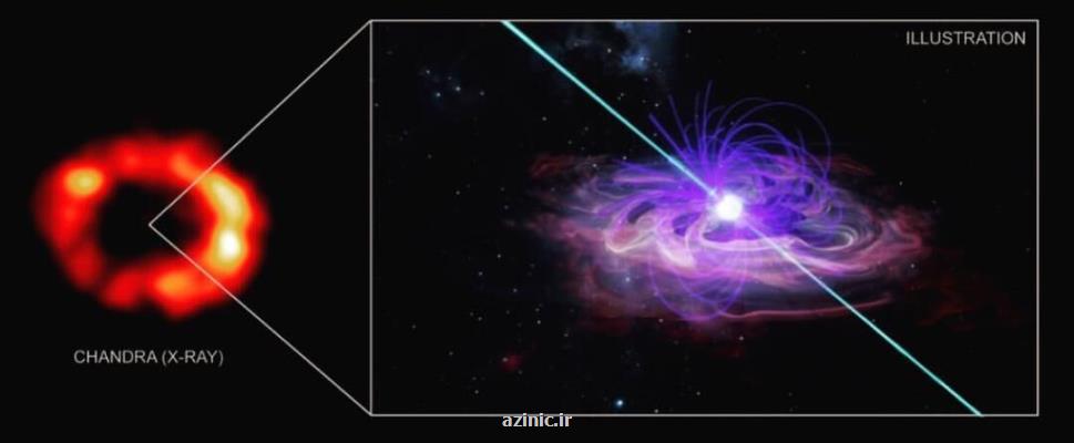 كشف یك ستاره نوترونی منزوی در مركز یك ابرنواختر معروف